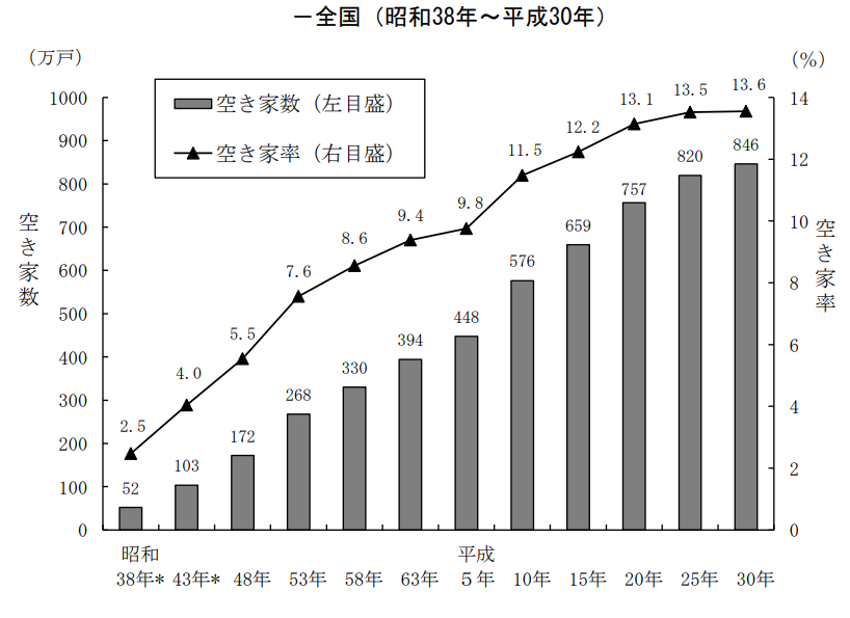 田舎の実家を別荘として活用する場合の注意点 メリットとデメリットも解説 空き家活用 Net